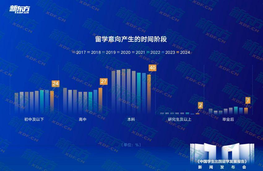 j9九游十年留学趋势洞察匠心铸就行业明灯——新东方《中国学生出国留学发展报告》正(图8)