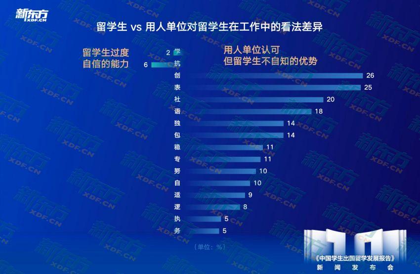 j9九游十年留学趋势洞察匠心铸就行业明灯——新东方《中国学生出国留学发展报告》正(图16)
