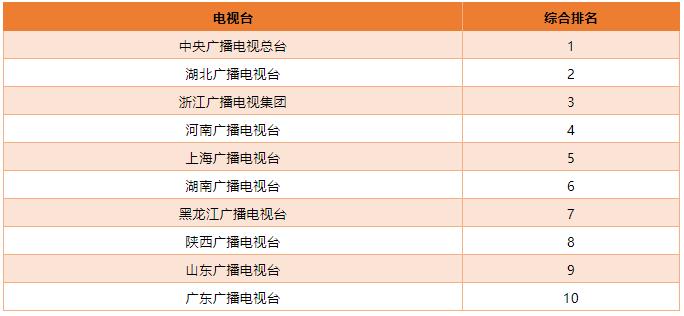 j9九游会真人游戏第一品牌CTR年终特稿：疫情重压下奋力撑起的中国主流媒体(图2)