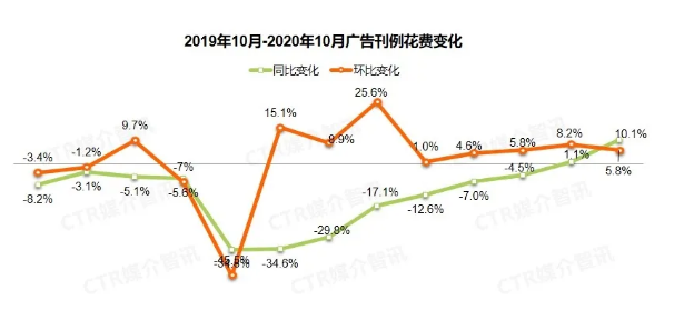 j9九游会真人游戏第一品牌CTR年终特稿：疫情重压下奋力撑起的中国主流媒体(图6)