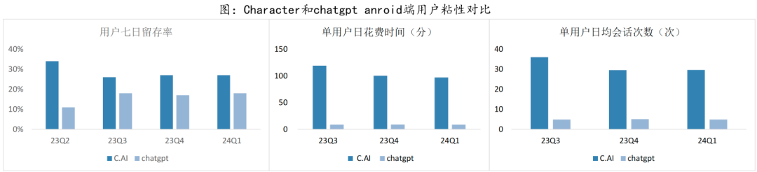 j9九游会真人游戏第一品牌AI社交：人与人的互动加入AI 成就了极具潜力的主流赛(图2)