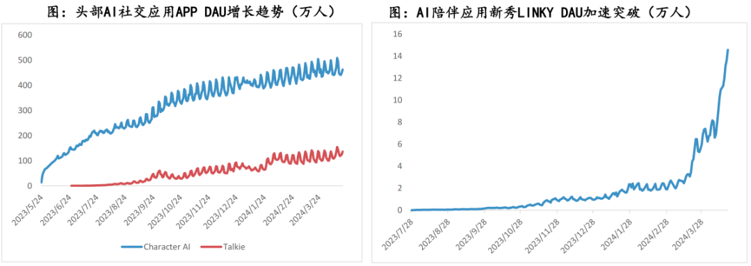j9九游会真人游戏第一品牌AI社交：人与人的互动加入AI 成就了极具潜力的主流赛(图3)