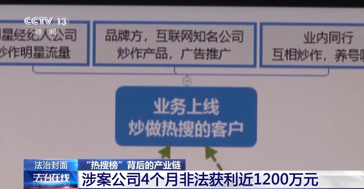 j9九游会真人游戏第一品牌谁在制造网络热点？起底“热搜榜”背后的产业链(图8)