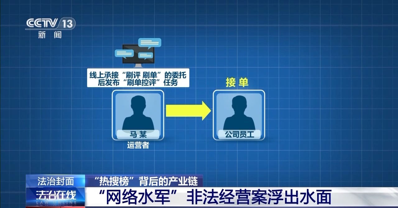 j9九游会真人游戏第一品牌谁在制造网络热点？起底“热搜榜”背后的产业链(图11)