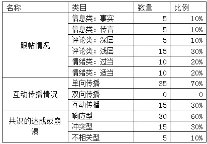 j9九游学子论文]社交媒体对现代公共领域建构的可能性探析【2】(图2)