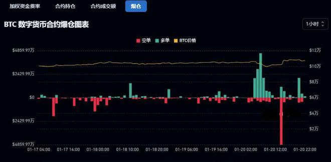 j9九游会真人游戏第一品牌特朗普“发币”引发加密货币市场巨震！华尔街资本周末“狂(图3)