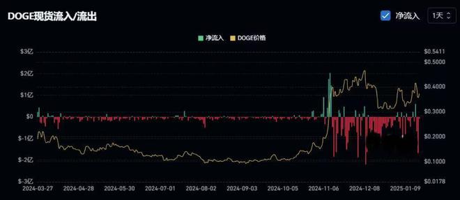 j9九游会真人游戏第一品牌特朗普“发币”引发加密货币市场巨震！华尔街资本周末“狂(图4)