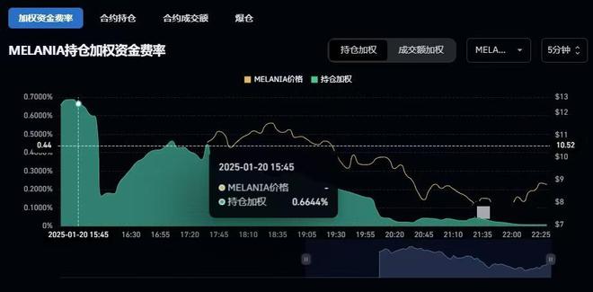 j9九游会真人游戏第一品牌特朗普“发币”引发加密货币市场巨震！华尔街资本周末“狂(图2)