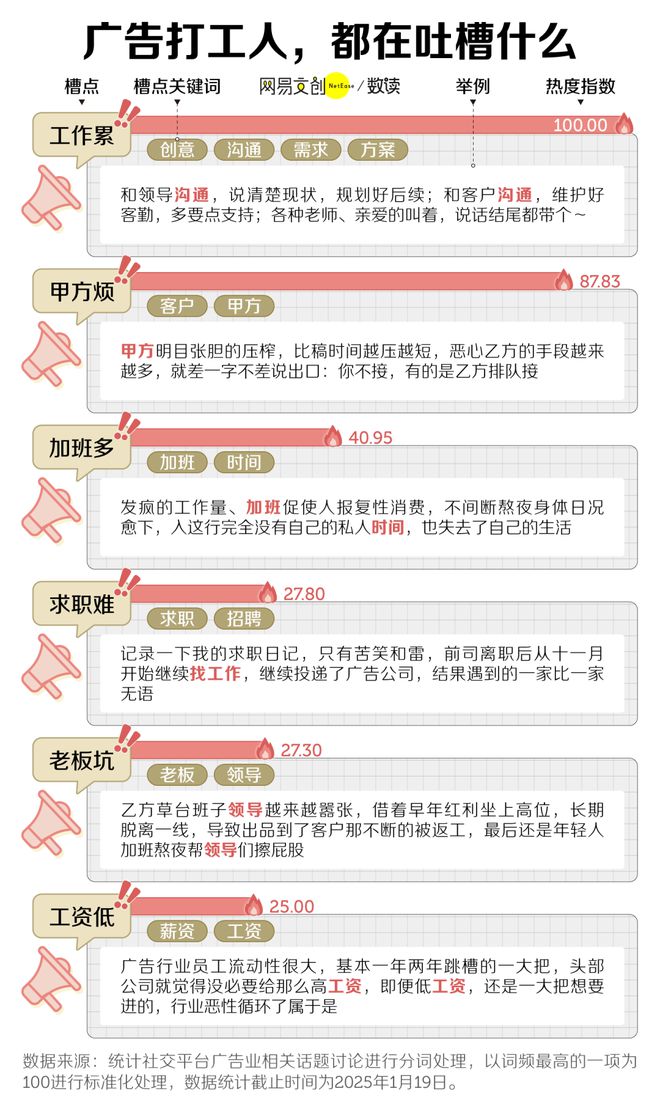 j9九游中国最卷文科专业开始批量倒闭了(图8)