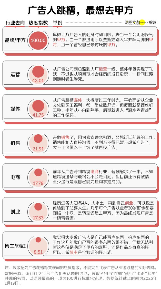 j9九游中国最卷文科专业开始批量倒闭了(图9)