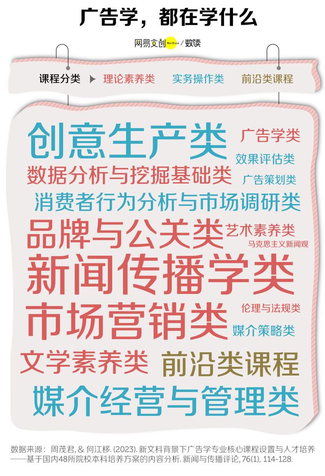 j9九游中国最卷文科专业开始批量倒闭了(图5)
