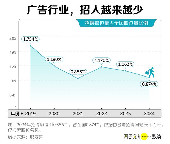 j9九游中国最卷文科专业开始批量倒闭了(图6)