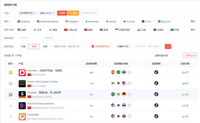 j9九游124亿话题浏览和“抖快”抢用户小红书短剧能否借势起飞？(图3)