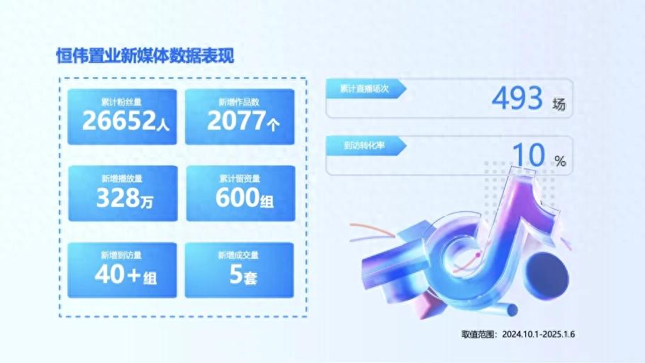 j9九游会真人游戏第一品牌注意了国企都开始这么卷新媒体赛道了！(图1)