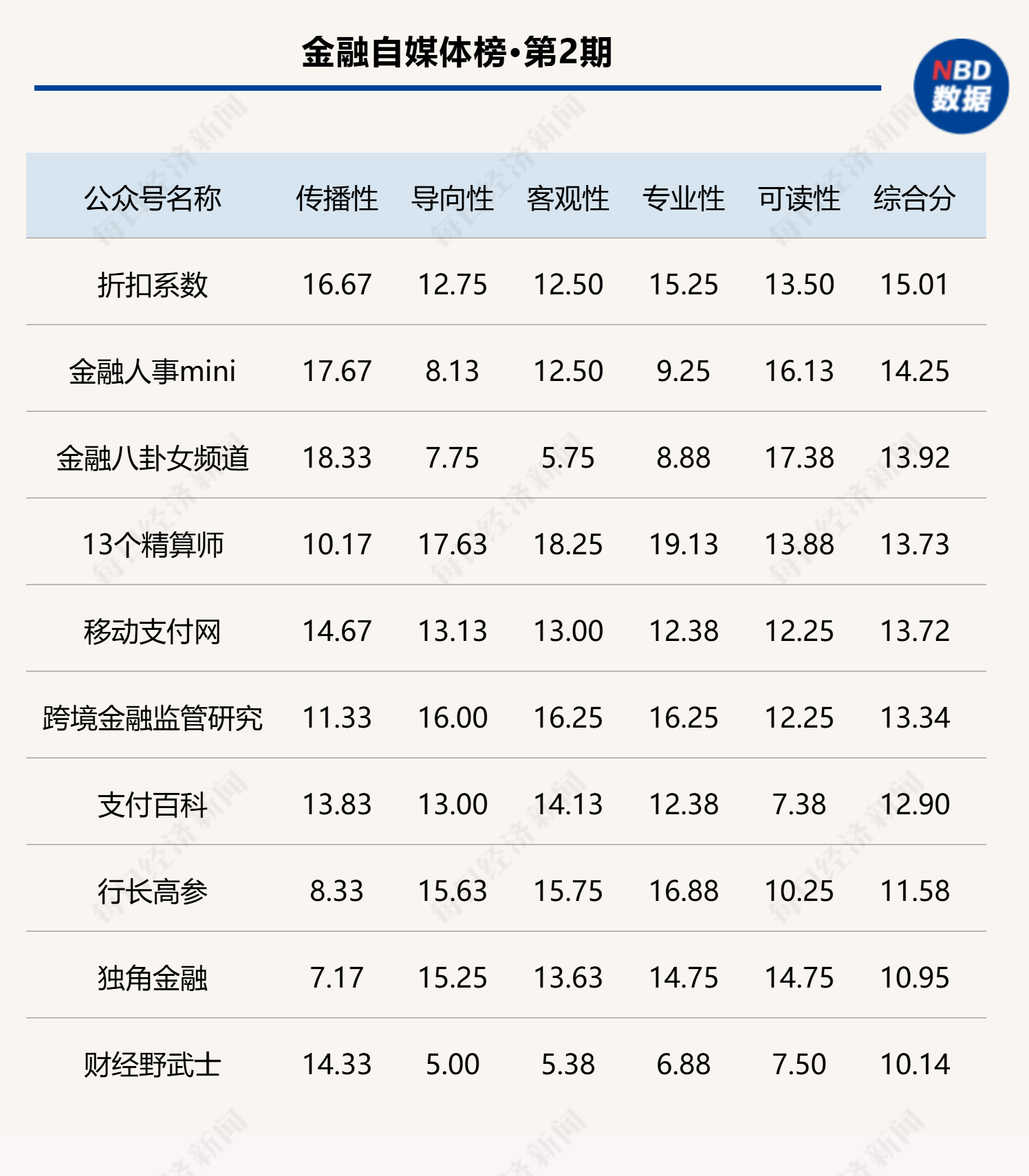 j9九游“内容为王”时代哪些金融自媒体值得看？五大维度测评本期上榜的是他们丨金融(图2)
