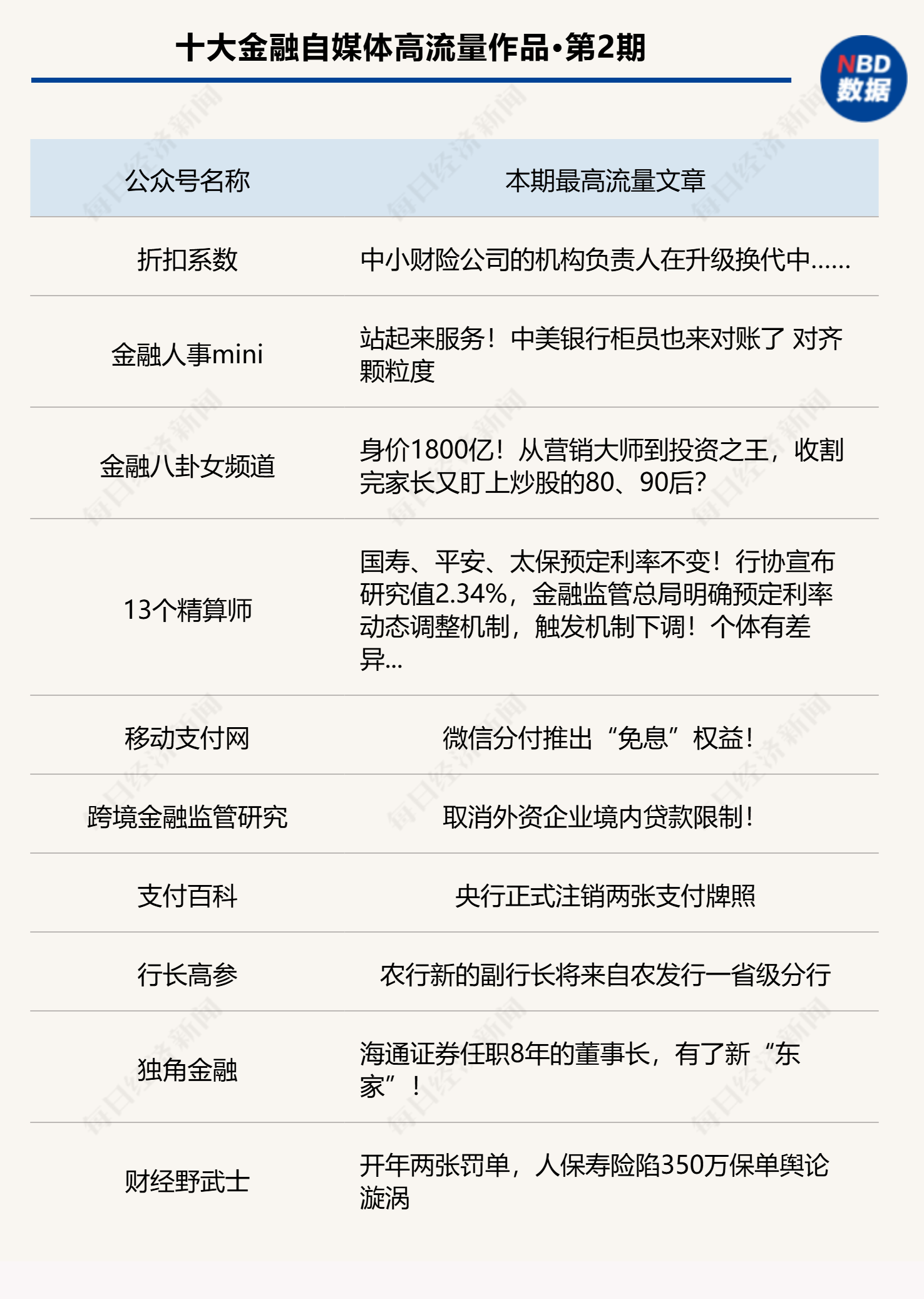 j9九游“内容为王”时代哪些金融自媒体值得看？五大维度测评本期上榜的是他们丨金融(图3)