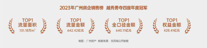 j9九游热销盘！越秀·珑悦西关(官方网站)售楼热线_百度百科_广州房天下(图2)