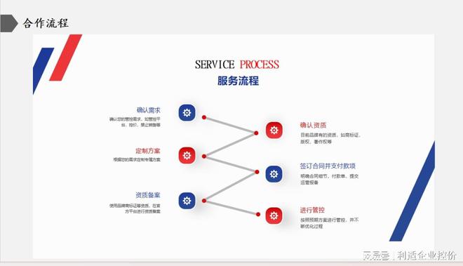 j9九游品牌控价产品电商公司如何控价？（控价公司）(图2)