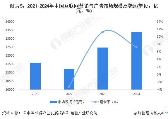 j9九游2025年中国新媒体行业互联网营销和广告市场概述 新媒体平台主流营销形式(图5)
