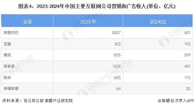 j9九游2025年中国新媒体行业互联网营销和广告市场概述 新媒体平台主流营销形式(图4)