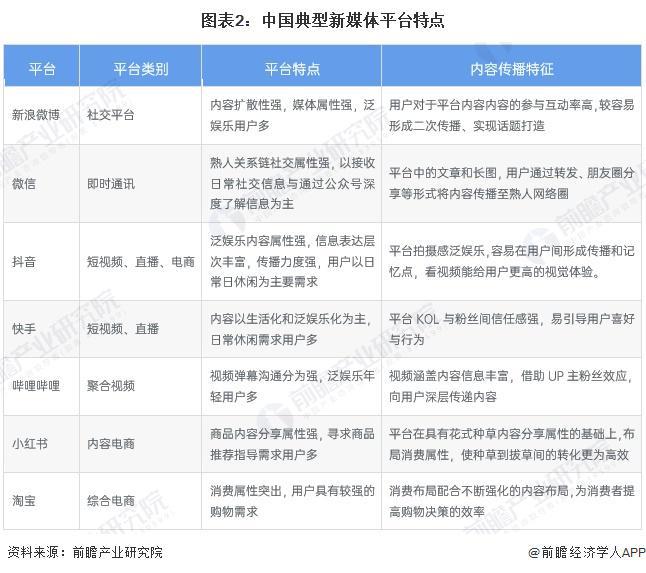 j9九游2025年中国新媒体行业互联网营销和广告市场概述 新媒体平台主流营销形式(图2)
