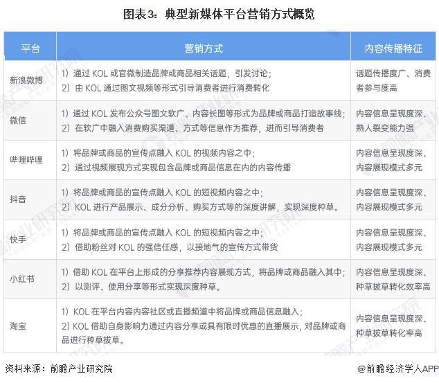 j9九游2025年中国新媒体行业互联网营销和广告市场概述 新媒体平台主流营销形式(图3)