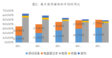 j9九游会真人游戏第一品牌易简集团EJAM（834498）：布局移动媒体生态圈打(图2)