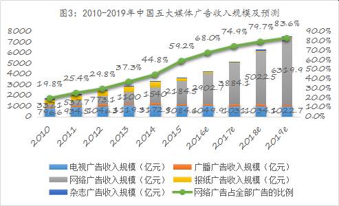 j9九游会真人游戏第一品牌易简集团EJAM（834498）：布局移动媒体生态圈打(图3)