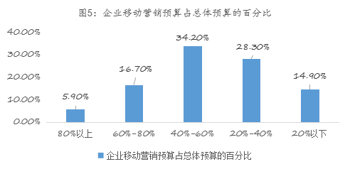 j9九游会真人游戏第一品牌易简集团EJAM（834498）：布局移动媒体生态圈打(图5)