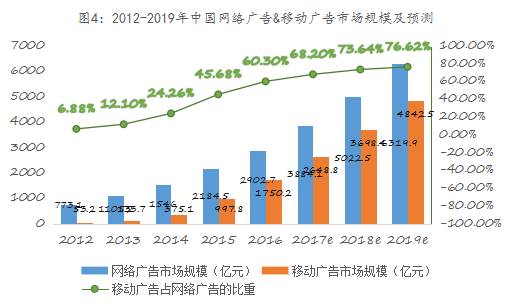 j9九游会真人游戏第一品牌易简集团EJAM（834498）：布局移动媒体生态圈打(图4)