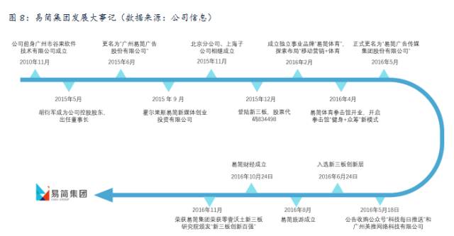 j9九游会真人游戏第一品牌易简集团EJAM（834498）：布局移动媒体生态圈打(图8)
