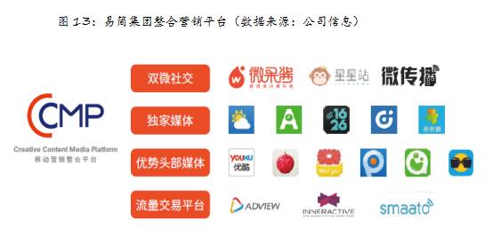 j9九游会真人游戏第一品牌易简集团EJAM（834498）：布局移动媒体生态圈打(图13)