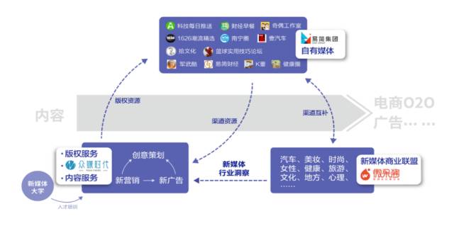 j9九游会真人游戏第一品牌易简集团EJAM（834498）：布局移动媒体生态圈打(图11)