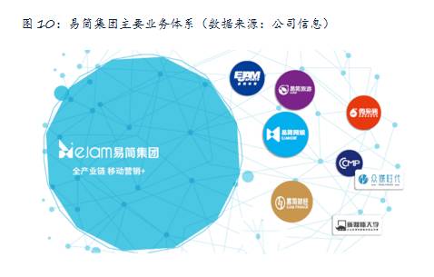 j9九游会真人游戏第一品牌易简集团EJAM（834498）：布局移动媒体生态圈打(图10)