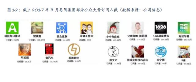 j9九游会真人游戏第一品牌易简集团EJAM（834498）：布局移动媒体生态圈打(图12)