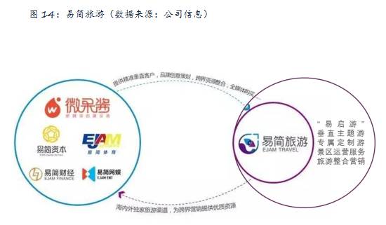 j9九游会真人游戏第一品牌易简集团EJAM（834498）：布局移动媒体生态圈打(图14)