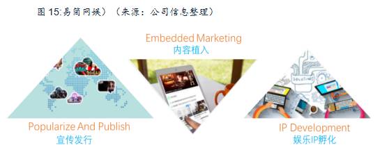 j9九游会真人游戏第一品牌易简集团EJAM（834498）：布局移动媒体生态圈打(图15)