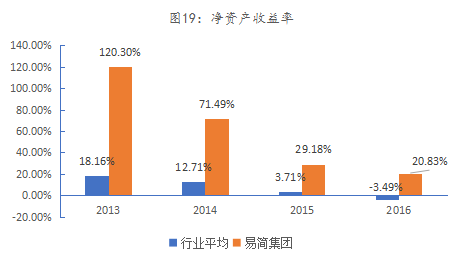j9九游会真人游戏第一品牌易简集团EJAM（834498）：布局移动媒体生态圈打(图16)