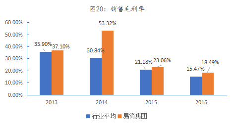 j9九游会真人游戏第一品牌易简集团EJAM（834498）：布局移动媒体生态圈打(图17)