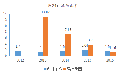 j9九游会真人游戏第一品牌易简集团EJAM（834498）：布局移动媒体生态圈打(图18)