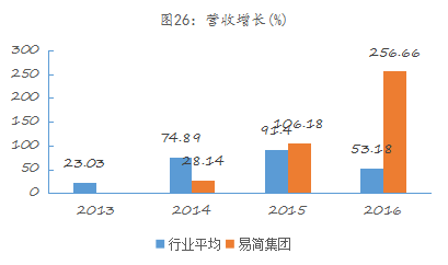 j9九游会真人游戏第一品牌易简集团EJAM（834498）：布局移动媒体生态圈打(图20)