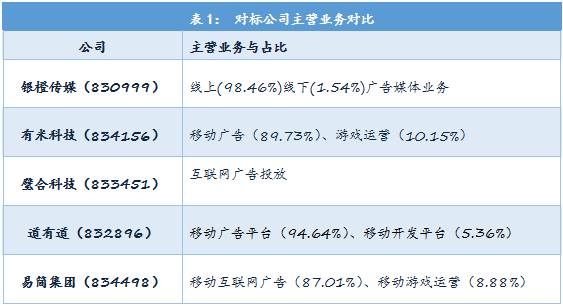 j9九游会真人游戏第一品牌易简集团EJAM（834498）：布局移动媒体生态圈打(图22)