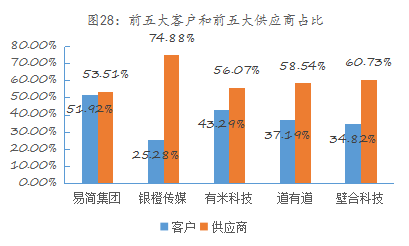 j9九游会真人游戏第一品牌易简集团EJAM（834498）：布局移动媒体生态圈打(图23)